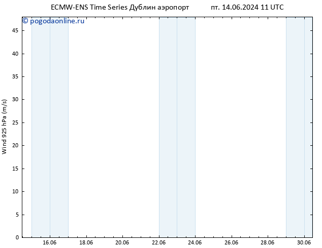 ветер 925 гПа ALL TS вт 18.06.2024 23 UTC