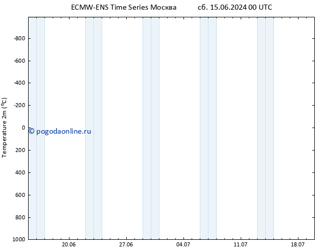 карта температуры ALL TS Вс 16.06.2024 12 UTC