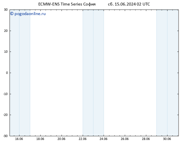 Height 500 гПа ALL TS сб 15.06.2024 08 UTC
