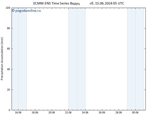 Precipitation accum. ALL TS Вс 30.06.2024 17 UTC