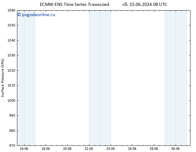 приземное давление ALL TS Вс 16.06.2024 08 UTC