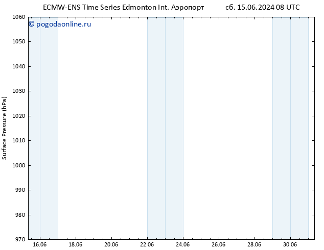 приземное давление ALL TS вт 18.06.2024 08 UTC
