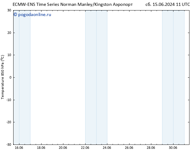 Temp. 850 гПа ALL TS пн 17.06.2024 05 UTC