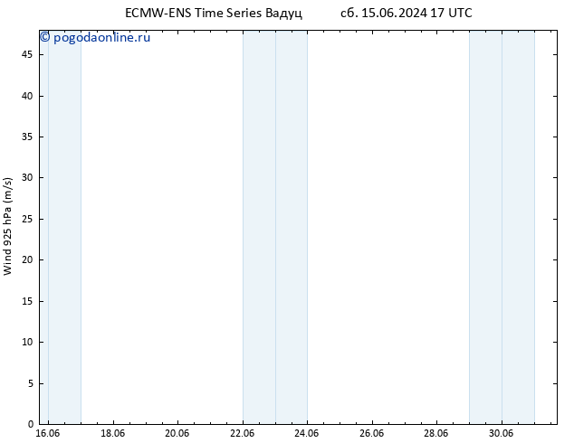 ветер 925 гПа ALL TS сб 15.06.2024 17 UTC