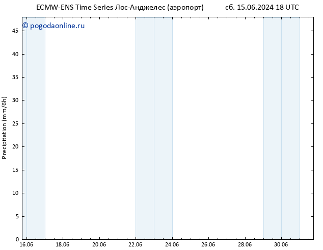 осадки ALL TS Вс 16.06.2024 00 UTC