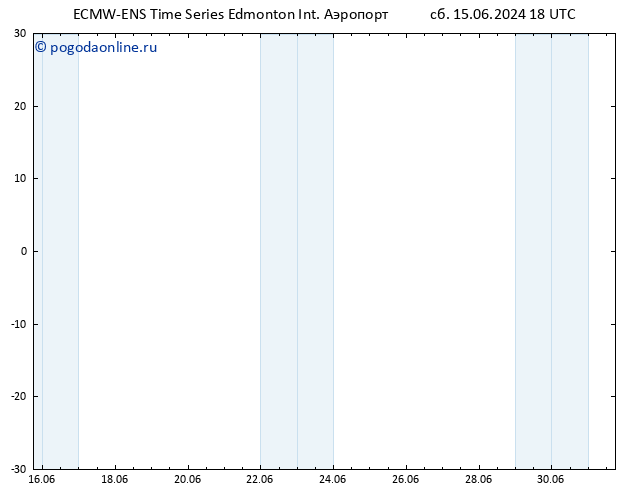 приземное давление ALL TS пн 17.06.2024 00 UTC