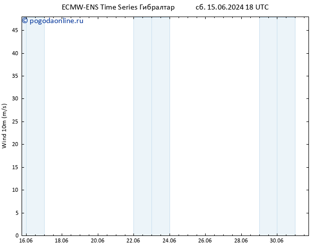 ветер 10 m ALL TS пт 21.06.2024 12 UTC