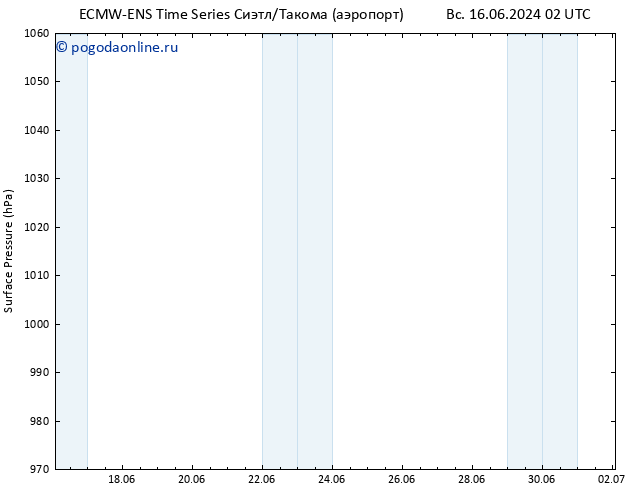 приземное давление ALL TS ср 19.06.2024 08 UTC