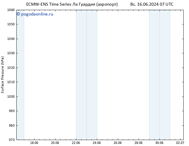 приземное давление ALL TS пн 17.06.2024 19 UTC