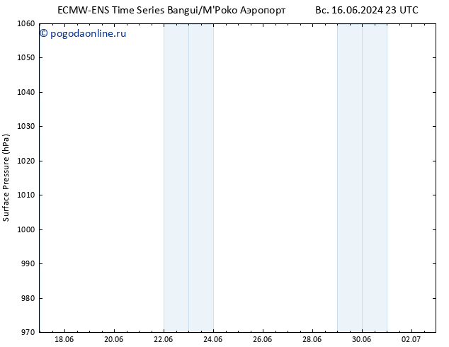приземное давление ALL TS вт 18.06.2024 23 UTC