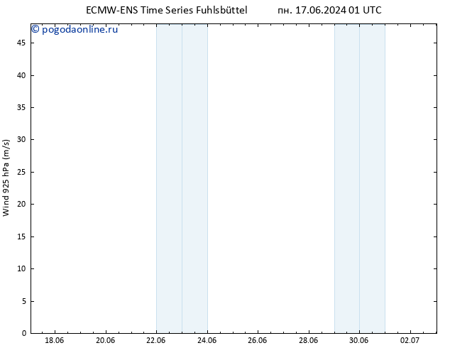 ветер 925 гПа ALL TS пн 17.06.2024 13 UTC