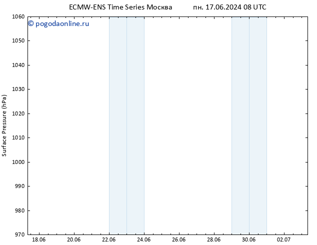 приземное давление ALL TS сб 22.06.2024 08 UTC