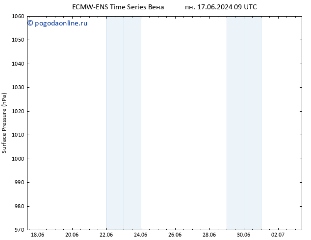 приземное давление ALL TS пн 17.06.2024 09 UTC