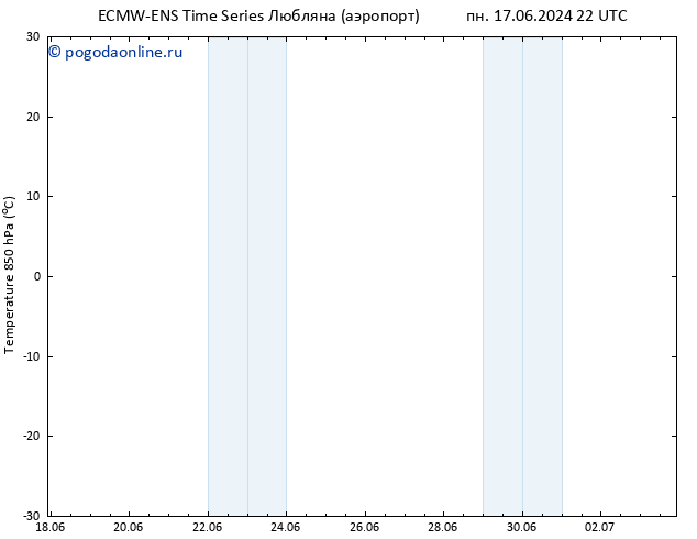 Temp. 850 гПа ALL TS вт 18.06.2024 04 UTC