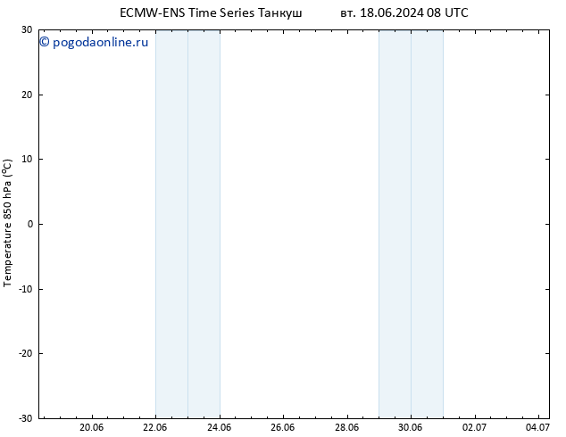 Temp. 850 гПа ALL TS вт 18.06.2024 14 UTC