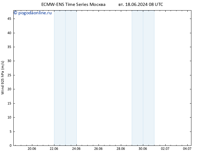 ветер 925 гПа ALL TS сб 22.06.2024 02 UTC