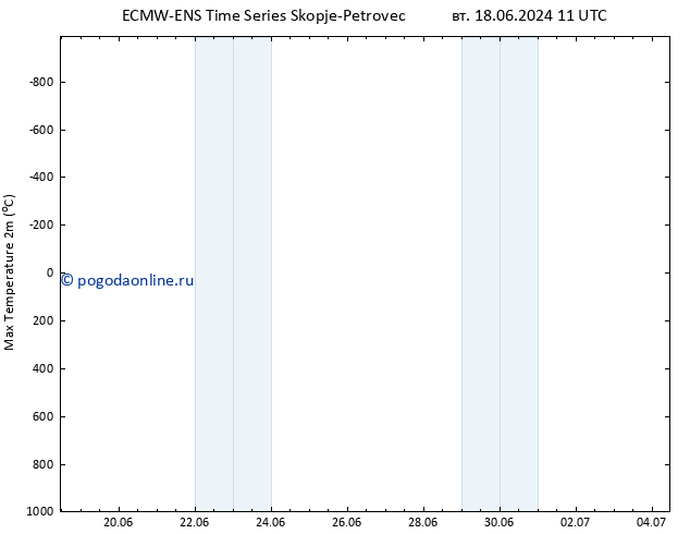 Темпер. макс 2т ALL TS вт 18.06.2024 11 UTC