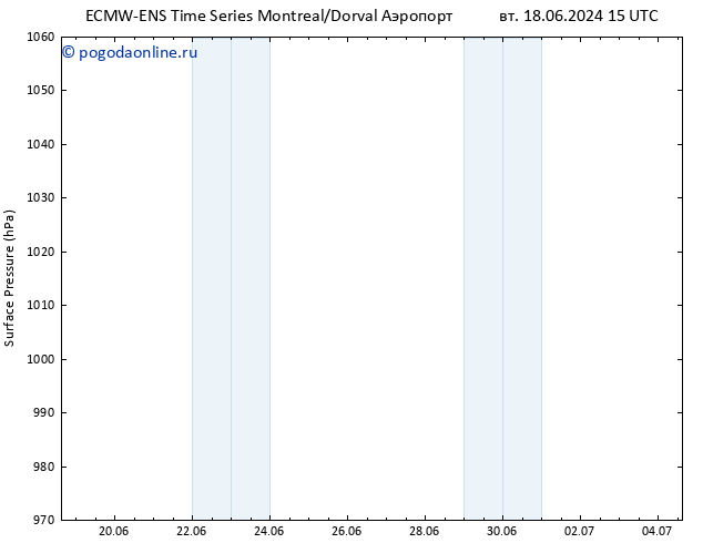 приземное давление ALL TS пт 21.06.2024 21 UTC