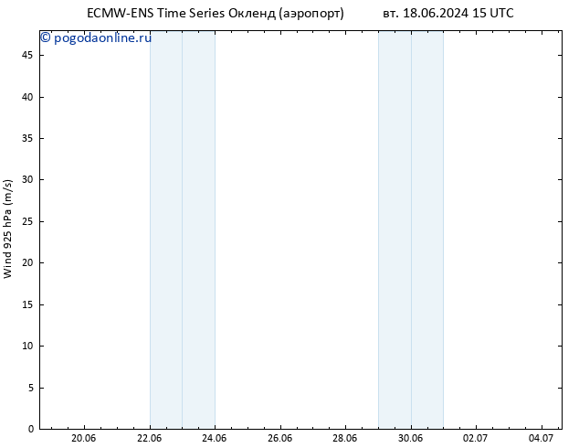 ветер 925 гПа ALL TS вт 18.06.2024 21 UTC