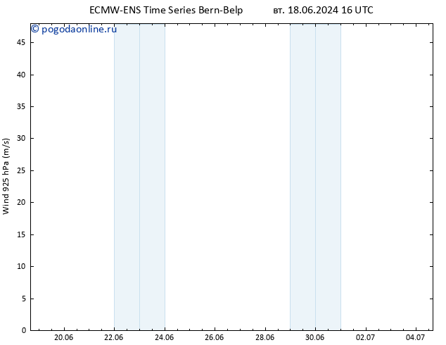 ветер 925 гПа ALL TS пн 24.06.2024 10 UTC