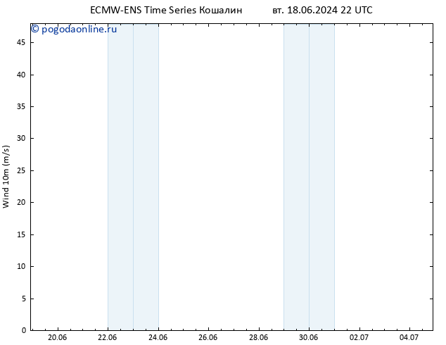 ветер 10 m ALL TS пн 24.06.2024 16 UTC