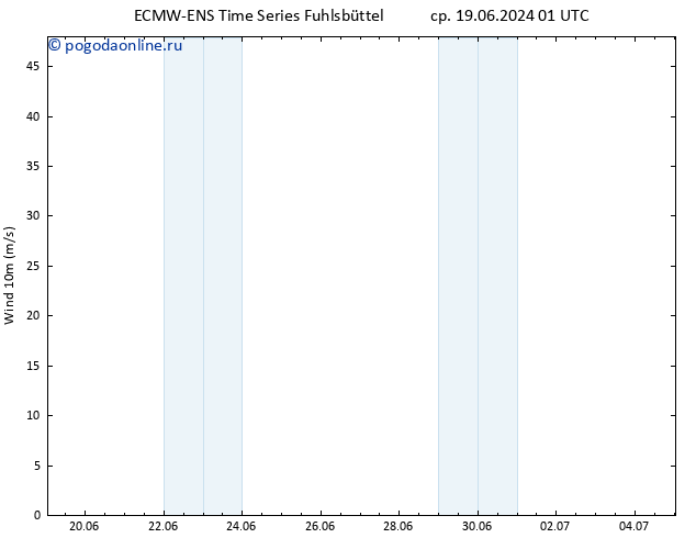 ветер 10 m ALL TS пн 24.06.2024 19 UTC