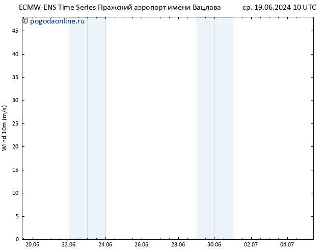 ветер 10 m ALL TS чт 20.06.2024 10 UTC