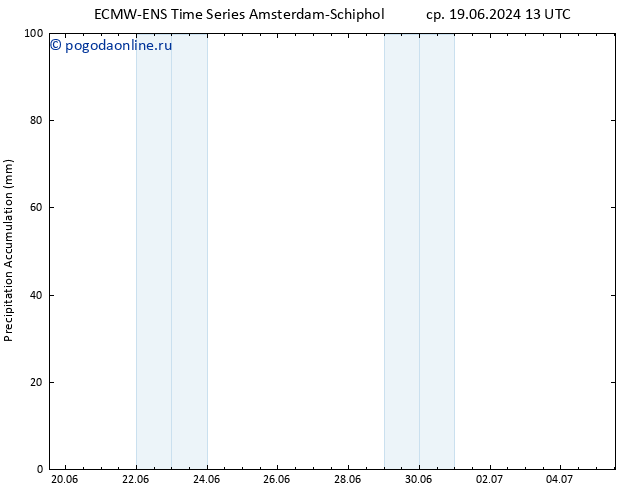 Precipitation accum. ALL TS пт 05.07.2024 13 UTC