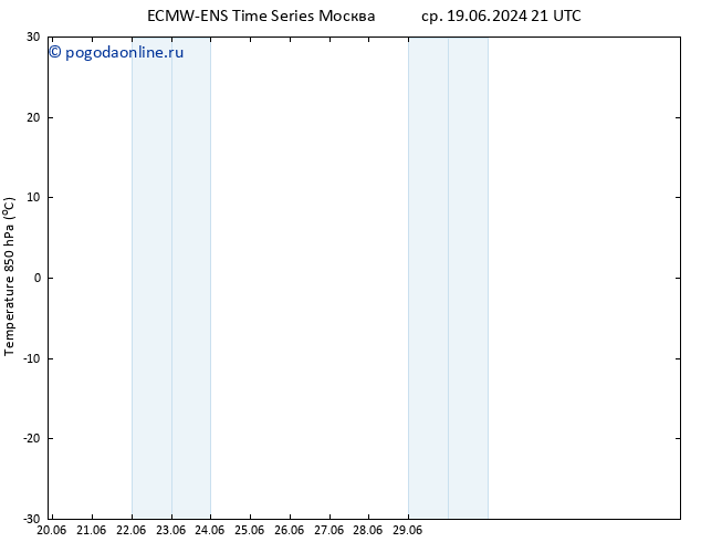 Temp. 850 гПа ALL TS сб 22.06.2024 21 UTC