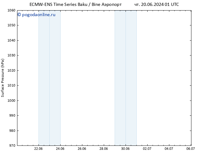 приземное давление ALL TS ср 26.06.2024 07 UTC