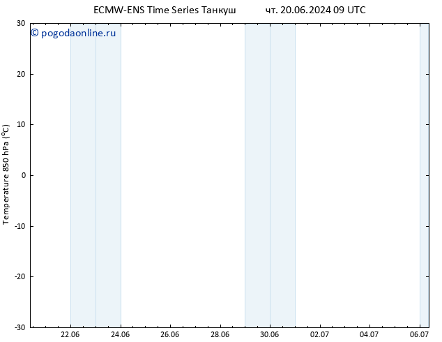 Temp. 850 гПа ALL TS пн 24.06.2024 09 UTC