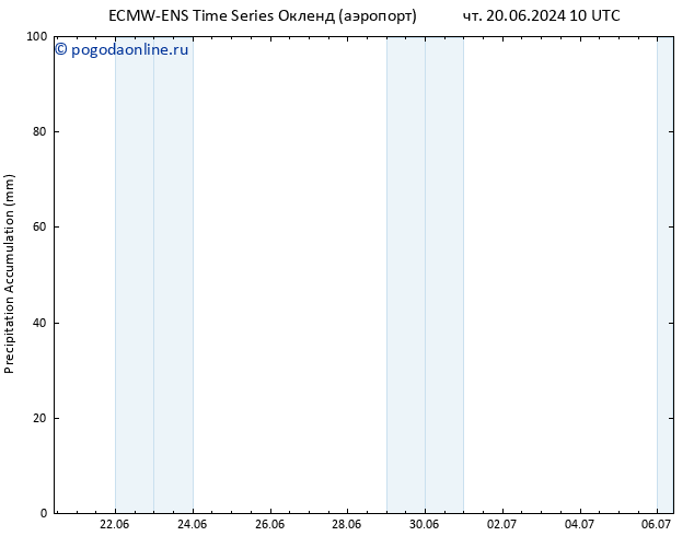 Precipitation accum. ALL TS ср 26.06.2024 22 UTC