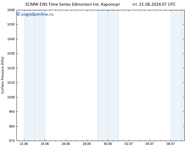 приземное давление ALL TS пт 28.06.2024 01 UTC