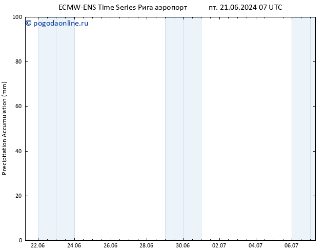 Precipitation accum. ALL TS сб 22.06.2024 07 UTC