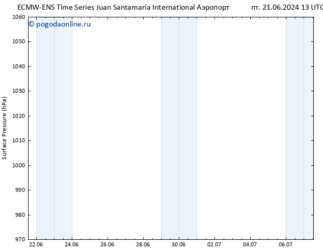 приземное давление ALL TS Вс 07.07.2024 13 UTC