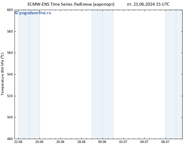 Height 500 гПа ALL TS вт 25.06.2024 21 UTC