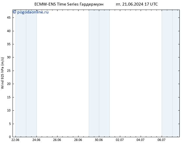 ветер 925 гПа ALL TS сб 29.06.2024 17 UTC