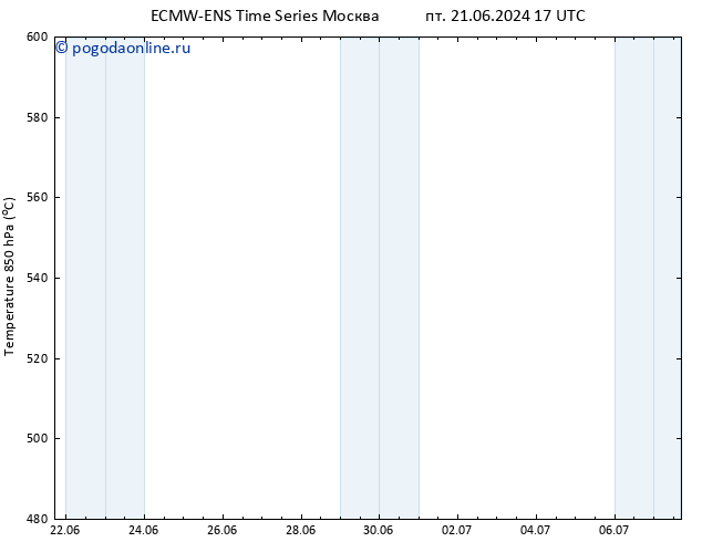 Height 500 гПа ALL TS вт 25.06.2024 23 UTC