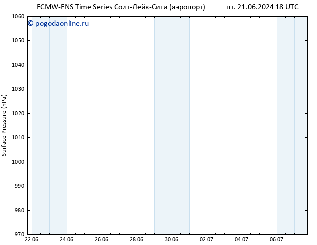 приземное давление ALL TS сб 22.06.2024 06 UTC
