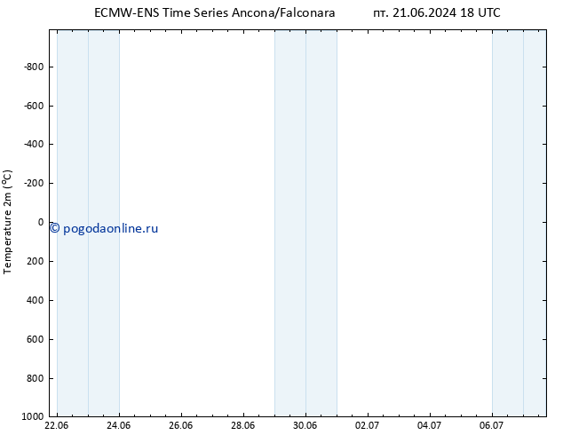 карта температуры ALL TS пн 24.06.2024 18 UTC