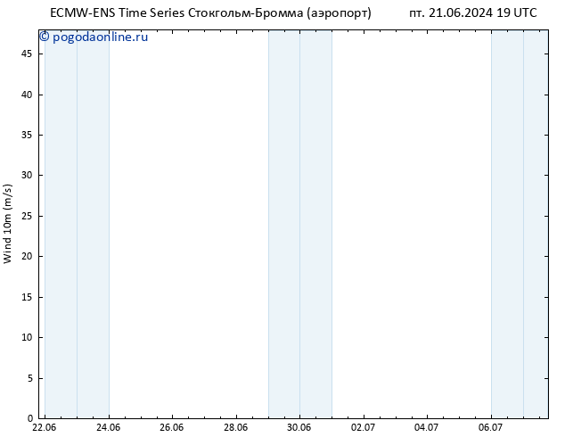 ветер 10 m ALL TS вт 25.06.2024 07 UTC