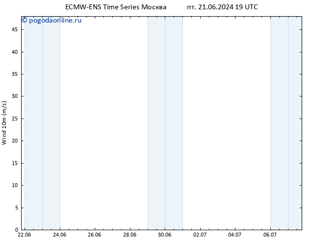 ветер 10 m ALL TS вт 25.06.2024 19 UTC