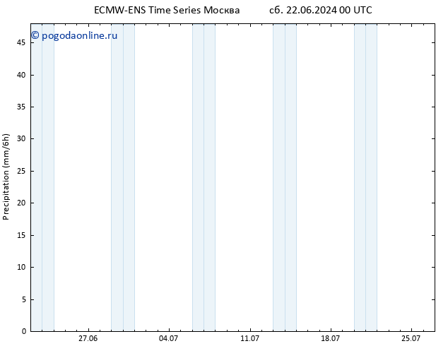 осадки ALL TS чт 27.06.2024 06 UTC