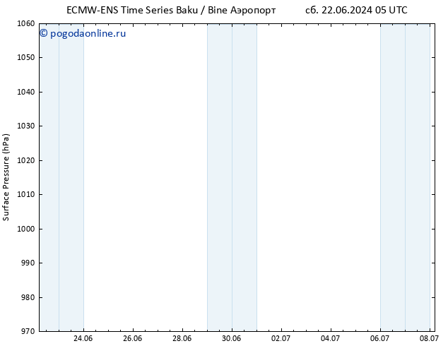 приземное давление ALL TS сб 22.06.2024 11 UTC