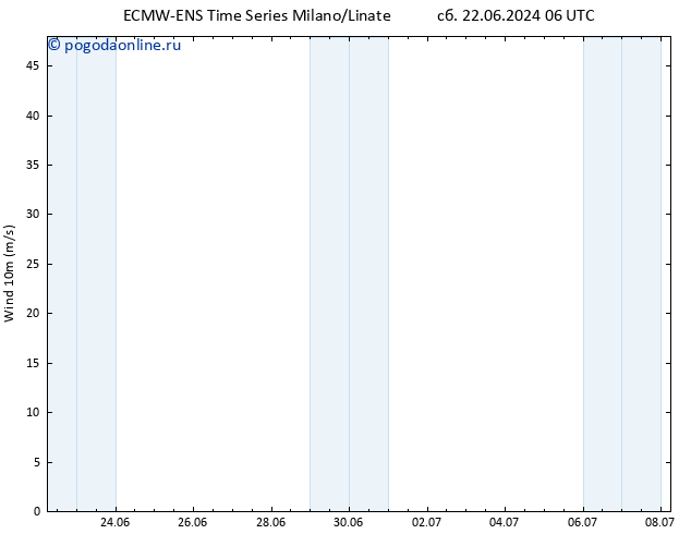 ветер 10 m ALL TS сб 22.06.2024 12 UTC