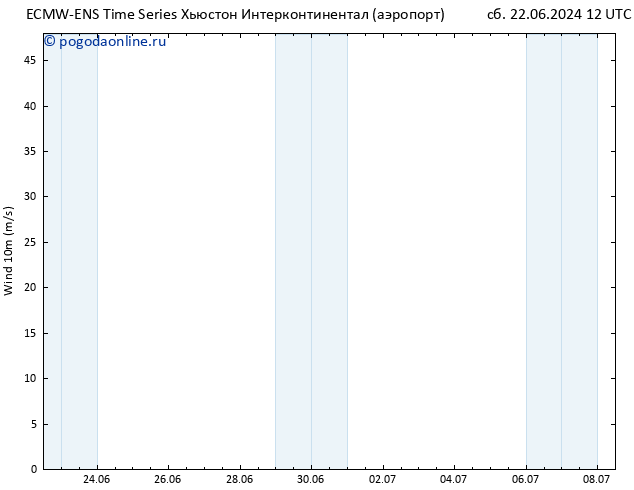 ветер 10 m ALL TS сб 22.06.2024 12 UTC