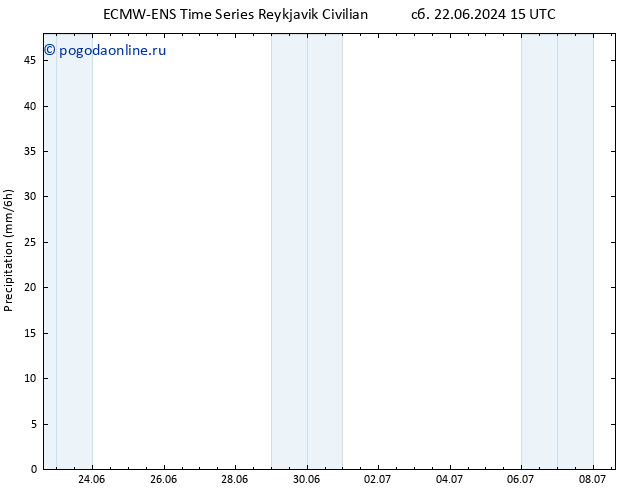 осадки ALL TS вт 02.07.2024 15 UTC