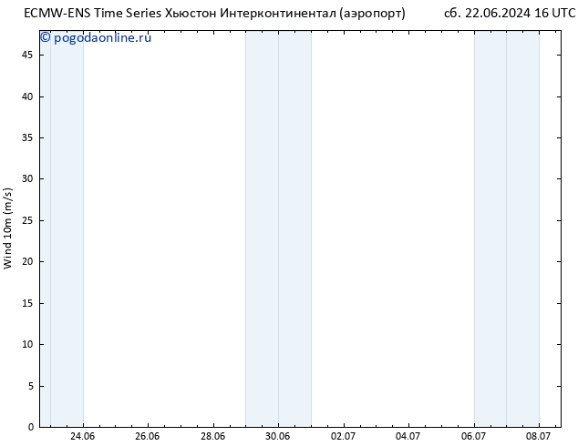 ветер 10 m ALL TS ср 26.06.2024 16 UTC