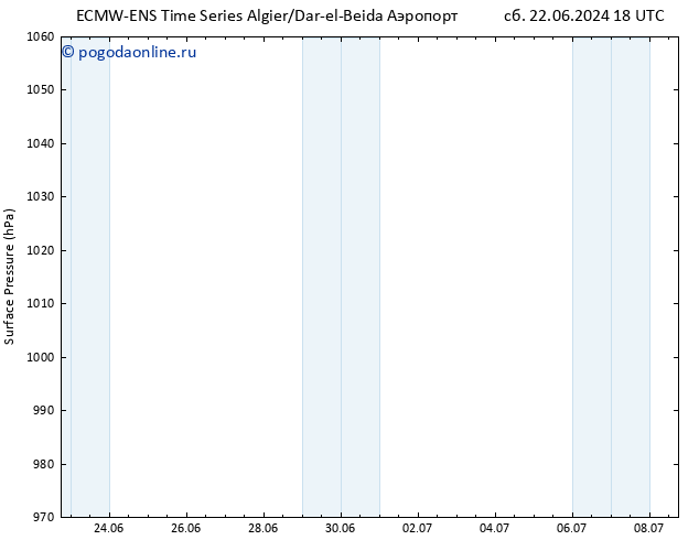 приземное давление ALL TS Вс 23.06.2024 06 UTC