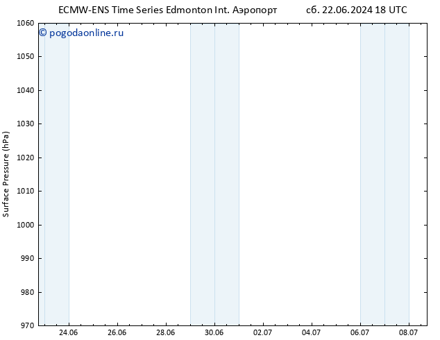 приземное давление ALL TS пн 24.06.2024 00 UTC